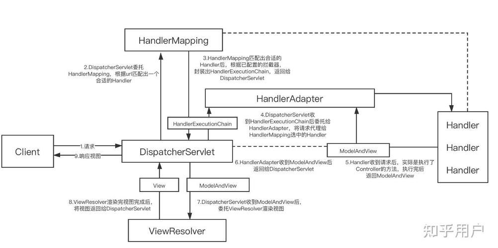 Servlet工作原理是如何实现的？