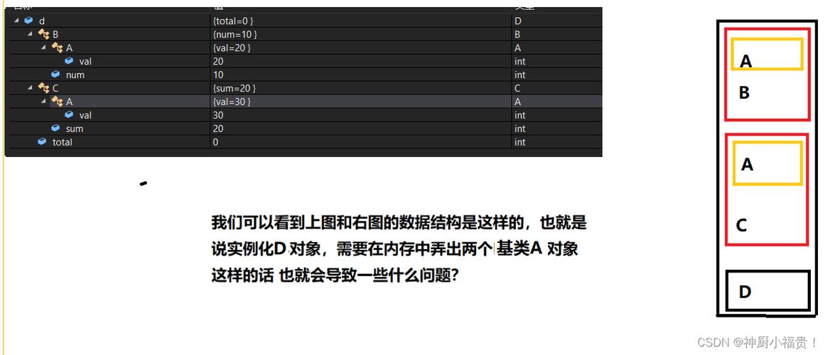 C语言中菱形继承下的赋值转换机制如何深入理解？