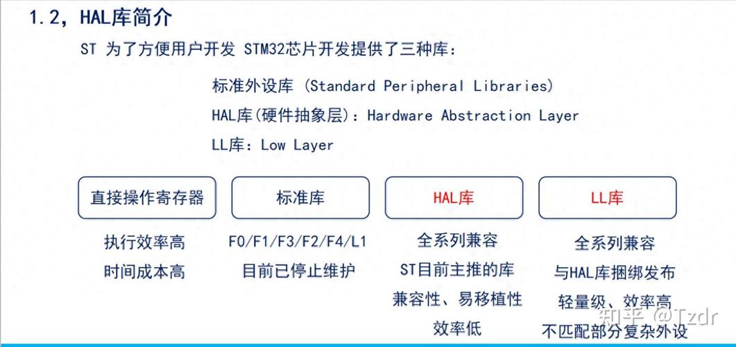 如何高效总结STM32程序移植技巧？