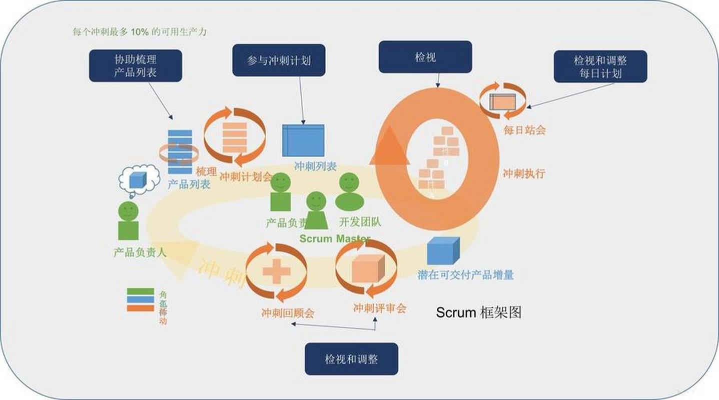 如何利用ThinkPHP6敏捷开发模式，高效实现项目迭代与优化？