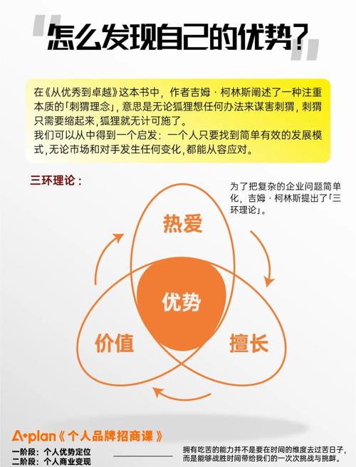 如何在一页纸上充分展示我们的亮点和优势，彰显核心竞争力？