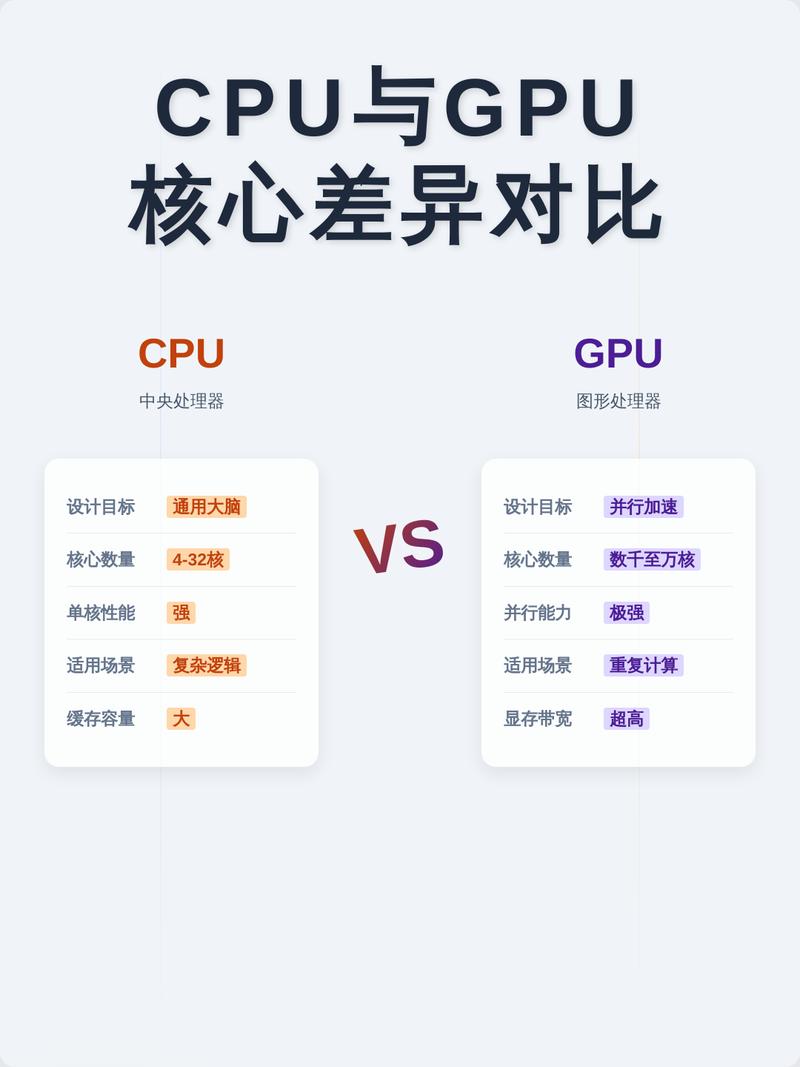 使用ThinkPHP完整版与核心版的主要差异是什么？