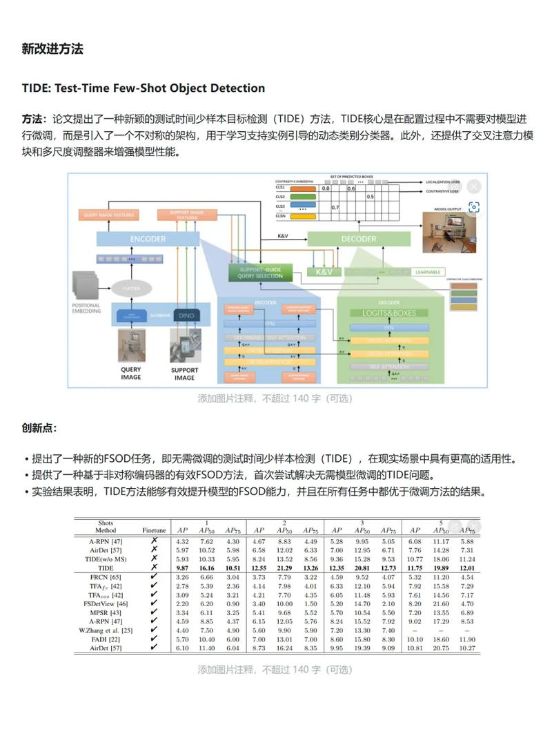 关于目标检测中的FPN论文，有哪些创新点？