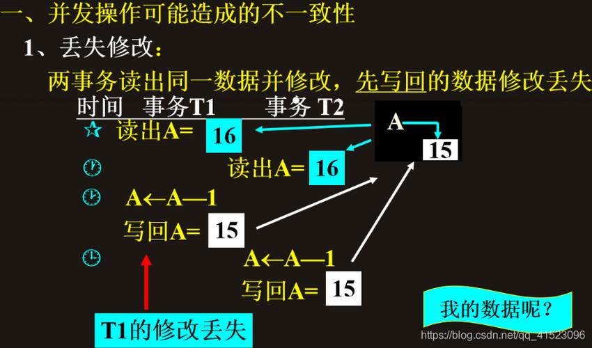 《数据库系统概论》第十一章中，如何梳理并发控制知识点？