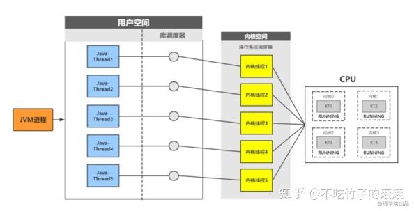 Java并发编程中，synchronized关键字如何实现内置锁？