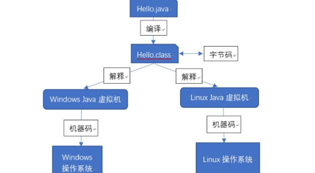 What's the first Java demo I've shared here?