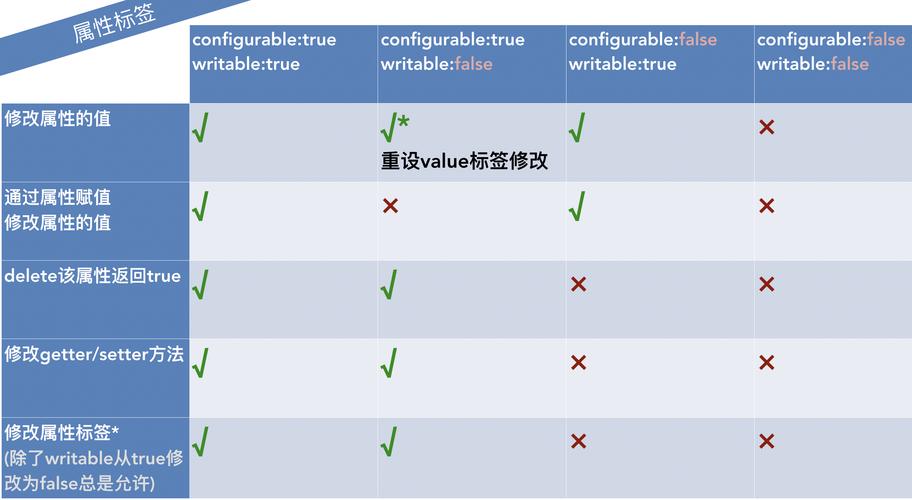 如何用5种方式在JavaScript中检测对象是否存在特定属性？
