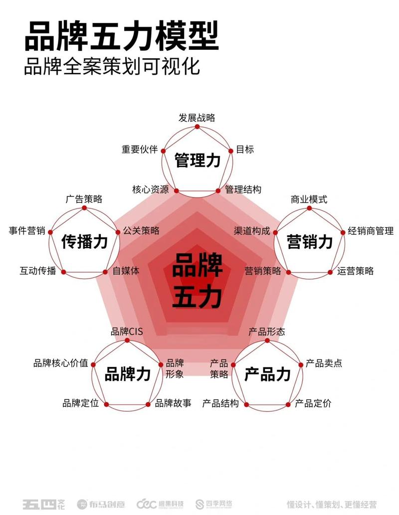 如何构建多维品牌矩阵，打造影响力新格局？