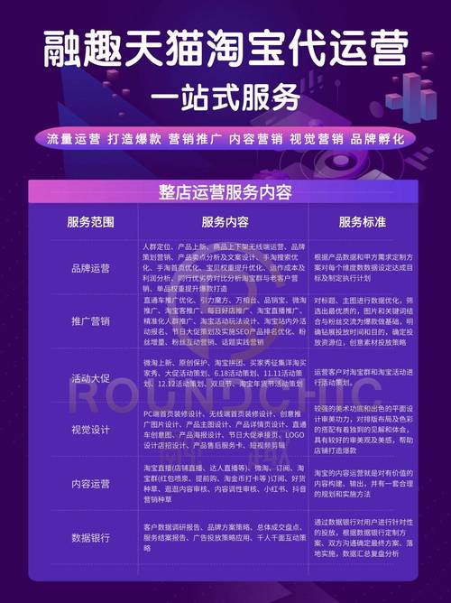 天猫腰部卖家如何突破瓶颈，通过代运营实现飞跃升级？