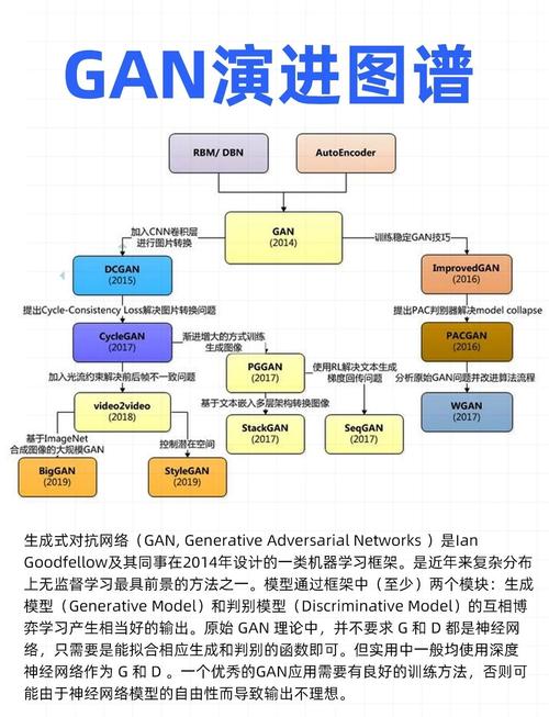 Python中如何实现GAN算法的实例应用？