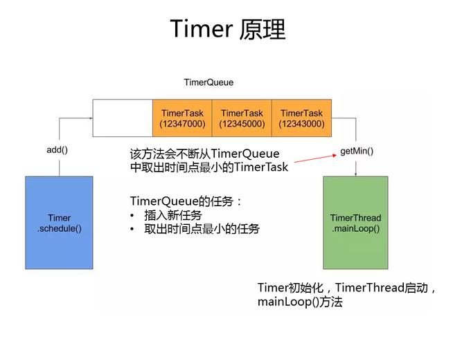 Java定时器Timer与TimerTask实现对比，有何不同之处？