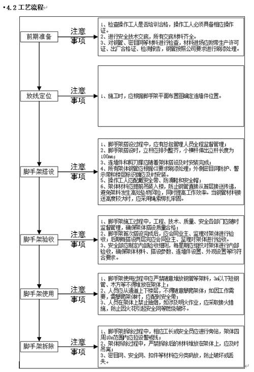 Angular脚手架开发具体实施流程是怎样的？