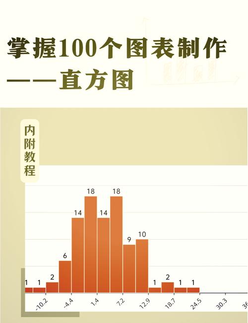 如何设计一个边长为10的矩形类Rectangle？