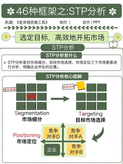 第二章中如何进行STP应用配置操作？