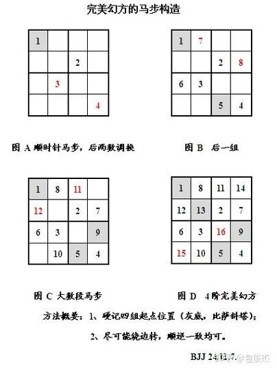 hdu1846巴什博弈的解题思路是什么？