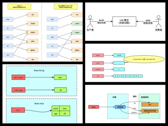 Redis 5.0的商用版本是否开始收费？