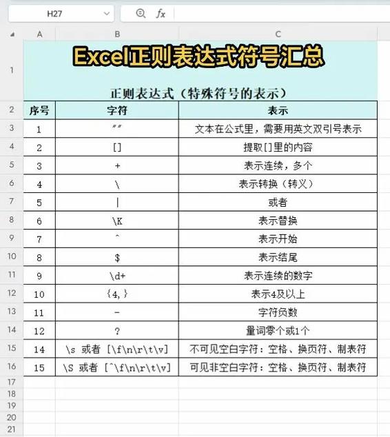 正则表达式符号对照表有哪些？
