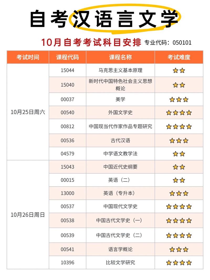 学习Go语言需要通过哪些专业考试？