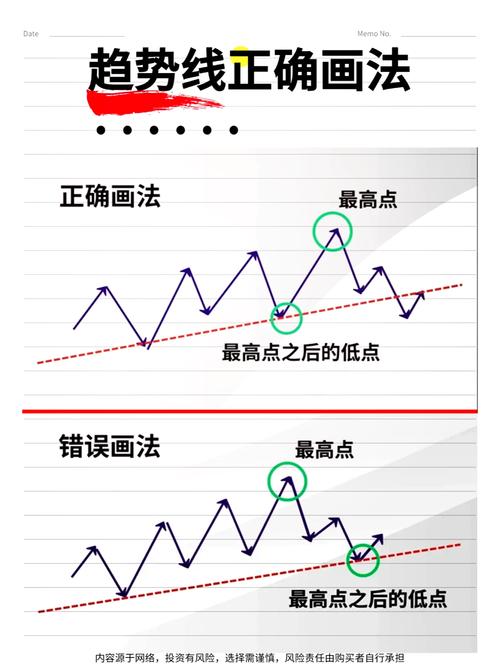 如何通过PHP和JS技术实现股票K线图的绘制？
