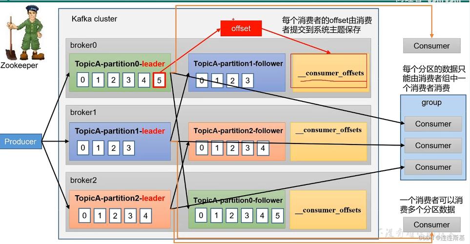 .NET Core中如何操作Kafka实现消息队列？