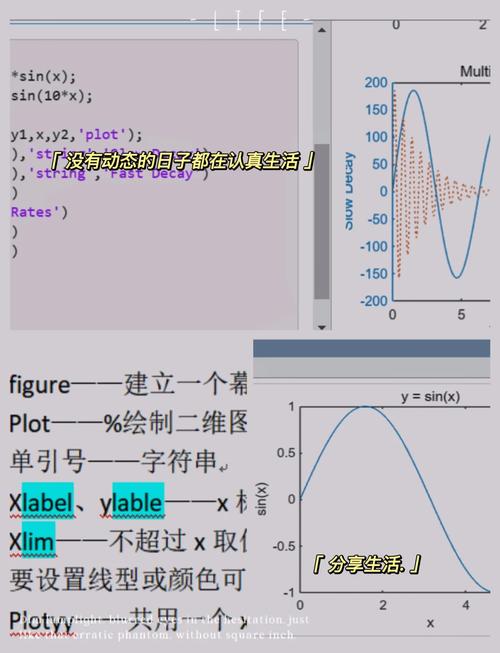 如何使用MATLAB进行二维图形绘制？