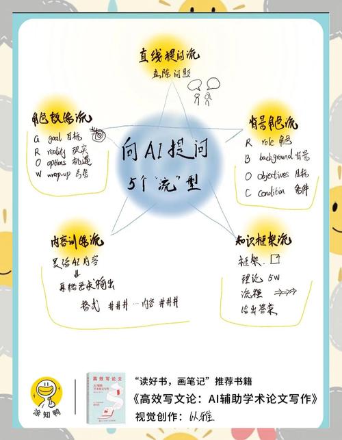 如何通过AI赋能实现作文效率与质量的双重提升？