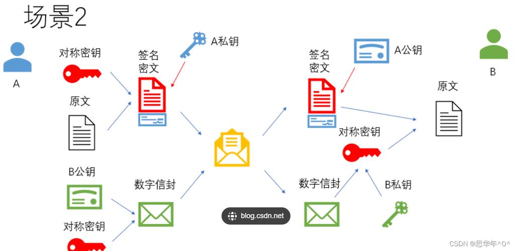 如何实现NodeJS中基于HSM的Https双向认证？