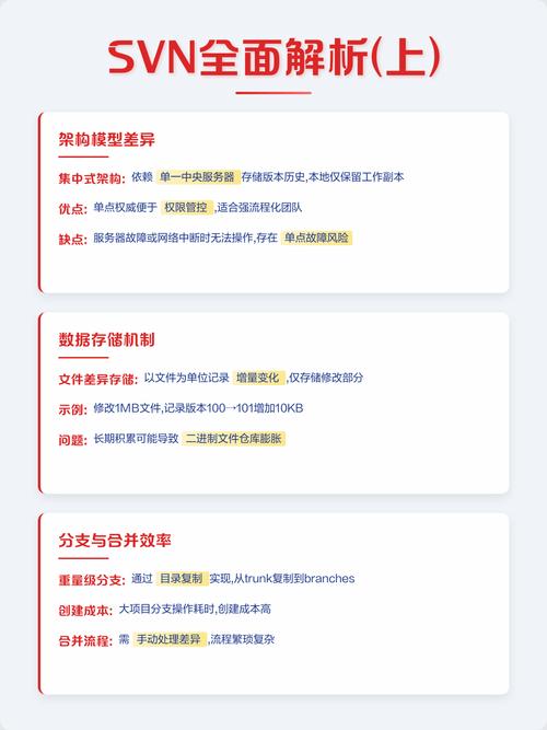 Git与SVN有哪些共性与差异？