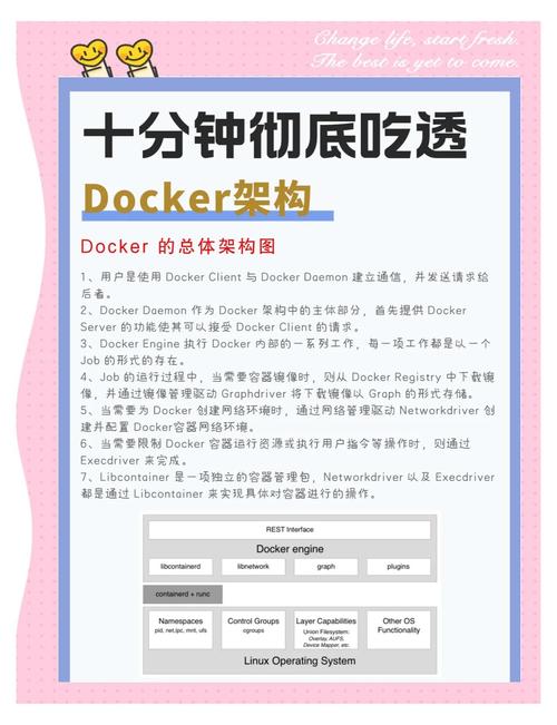 Docker入门教程有哪些？