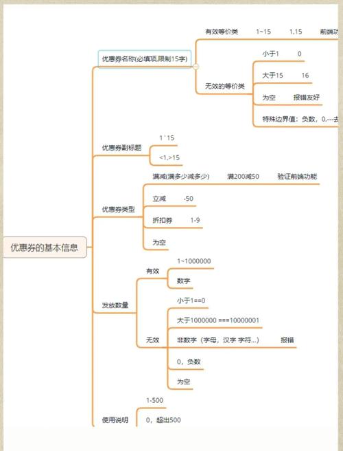 如何实现Java买菜系统中优惠券功能的智能设计策略？