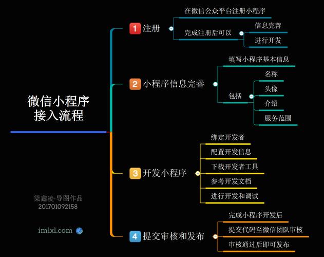 微信小程序如何完整引入Vant框架并记录全过程？
