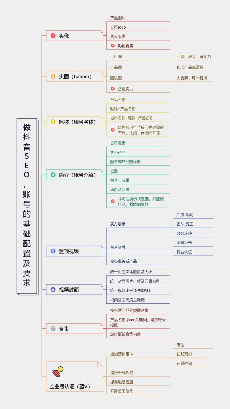 重庆南岸抖音SEO和巴南SEO，哪个性价比更高呢？