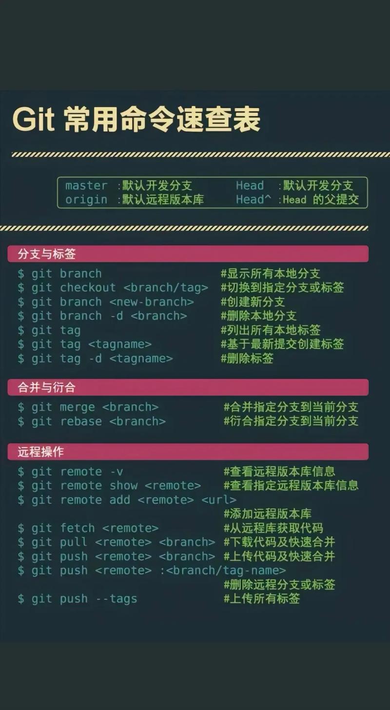 如何使用git命令切换到指定分支？
