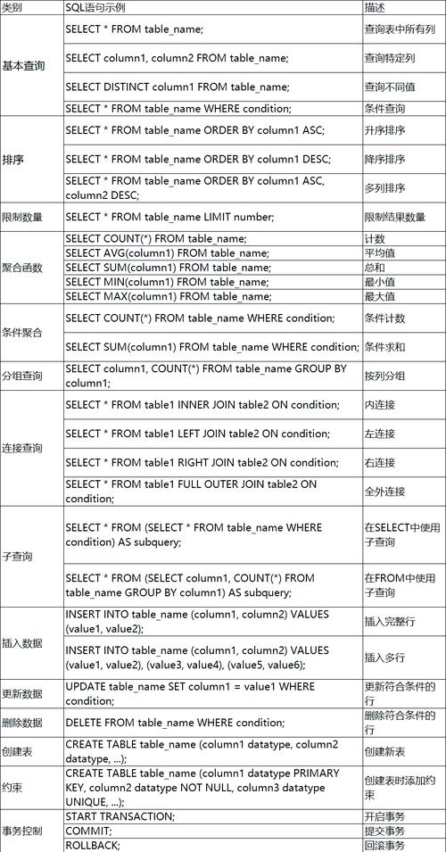 如何用TP框架和SQL语句查询数据表中字段包含特定内容的记录？