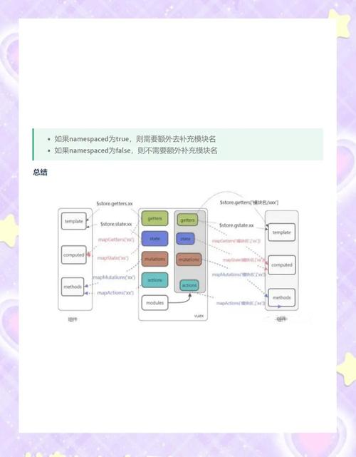 如何通过实例展示Vuex中的数据存值与取值操作？