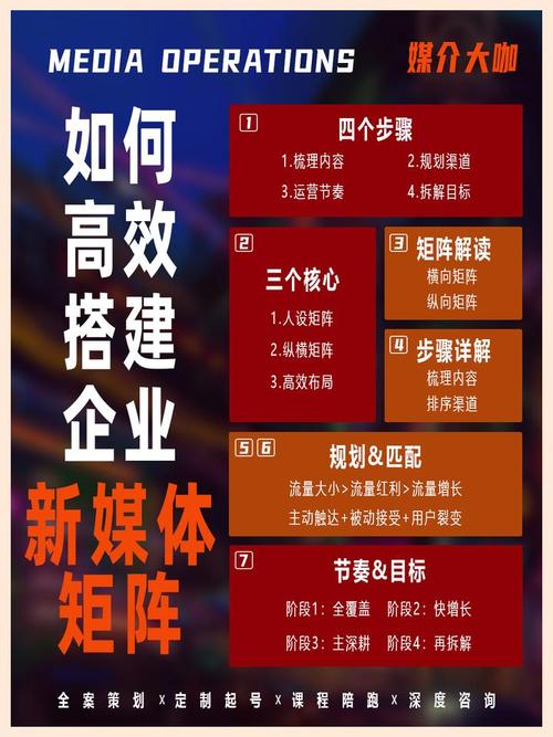 如何打造传播矩阵神器，让高效传播新方案长尾效应最大化？