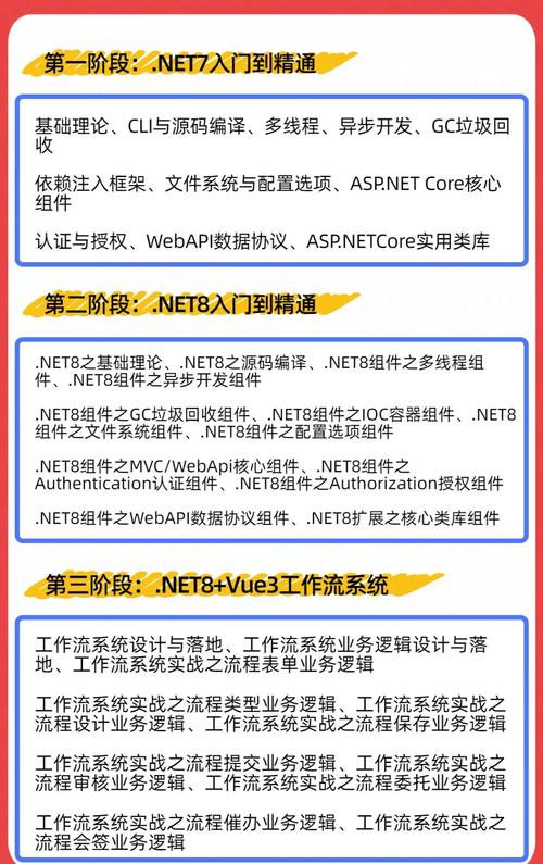 .NET 6 ASP.NET Core启动地址配置方法及优先级顺序是怎样的？