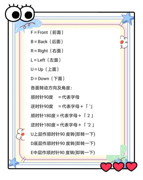 如何用纯字母表达SHELL而不使用字母、数字和下划线？