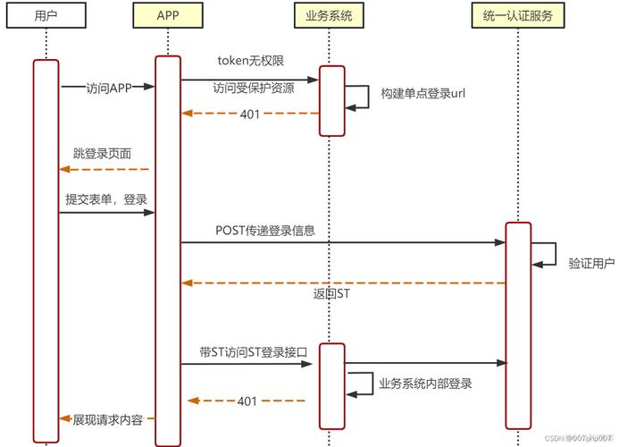 如何用koa-passport实现本地认证流程示例？