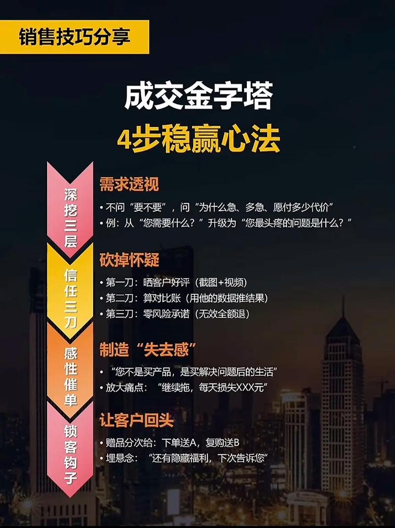 持续成交的秘诀究竟何在？我是否抓住了关键点？