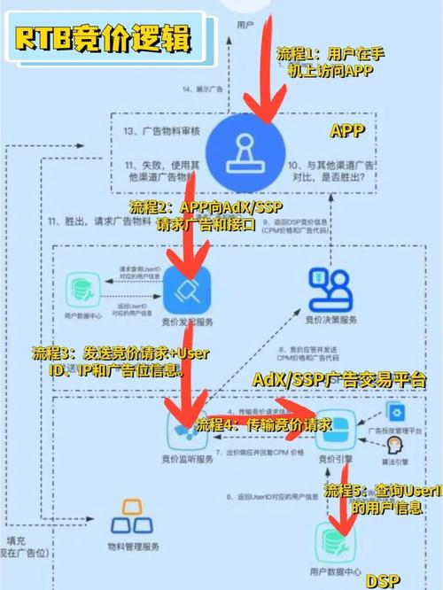 PHP如何实现买菜系统的价格筛选及排序功能优化？