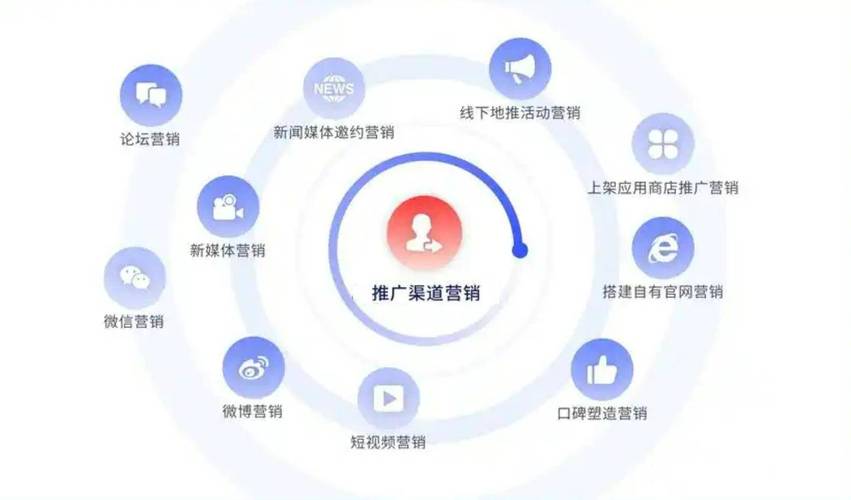 如何精准定位并高效筛选出最佳的推广渠道？