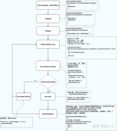 Vue初始化data方法有哪些详细步骤和注意事项？