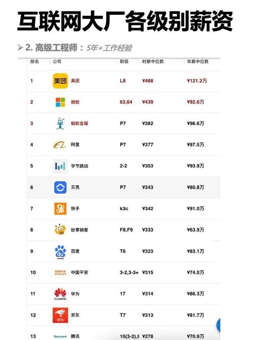 2017互联网技术薪资报告，这份收入能绕地球几圈建造？