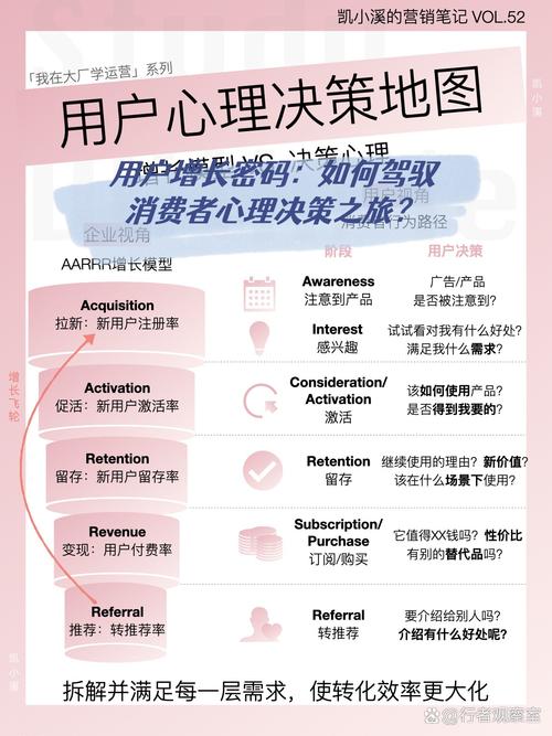 营销高手和心理洞察大师，你们是如何洞察消费者心理的秘诀是什么？