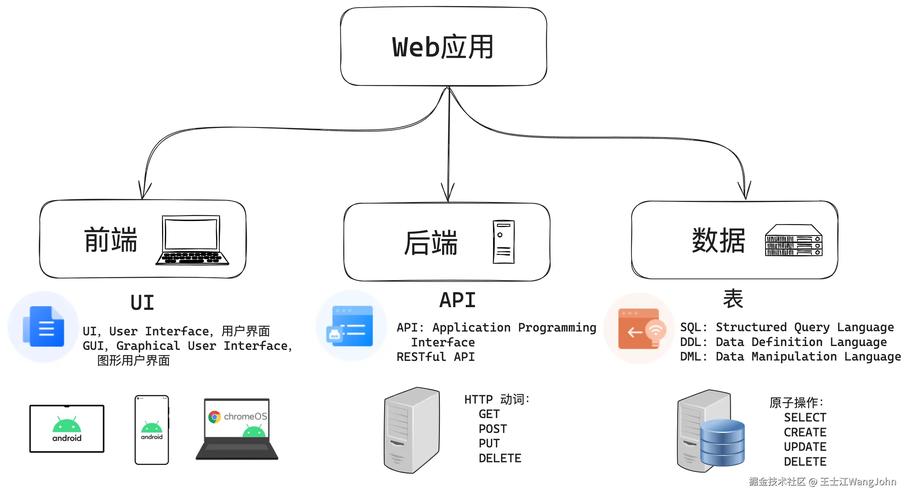如何使用低代码平台开发支持OAuth2.0的Web API后端？