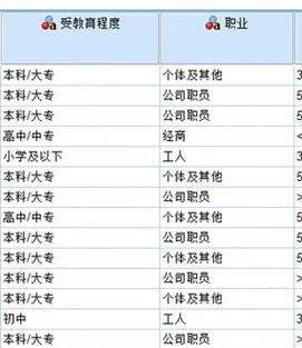 Python中如何运用卡方检验进行数据验证？