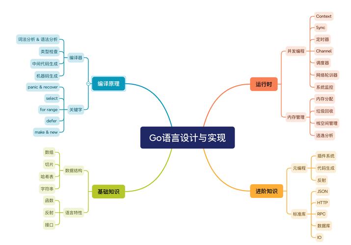 秋日学习Go语言：如何掌握结构体基础？