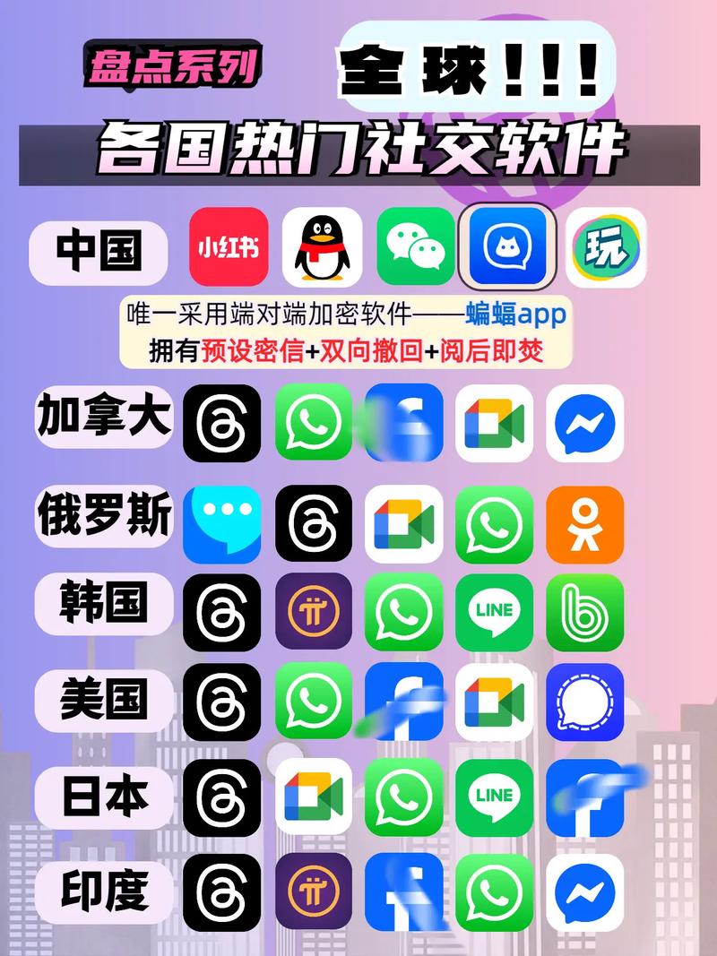 全球热榜前十的社交神器，有哪些是你不可不知的？