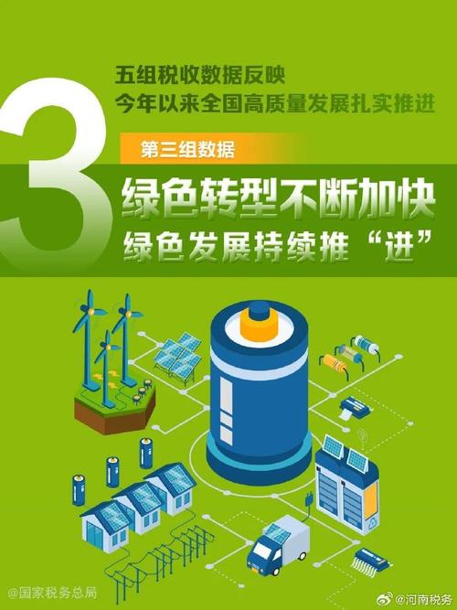 珠海环保SEO如何助力企业实现绿色转型？